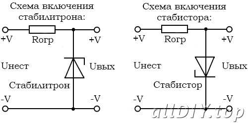 Разница в диапазонах стабилизации и точности выходного напряжения
