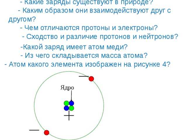 Чем отличаются протоны и электроны