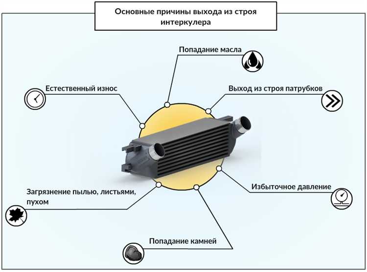 Как влияет пробитый интеркулер на работу турбины
