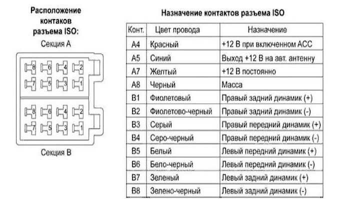 Почему возникает перегрев или искажения при подключении