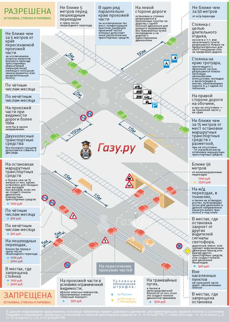 Что делать, если ваш выезд заблокировала другая машина