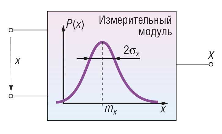 Регистрация скорости агрегации и коагуляции частиц