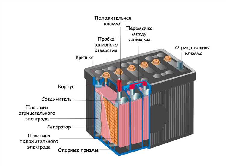 Как выбрать альтернативный источник энергии для квадроцикла