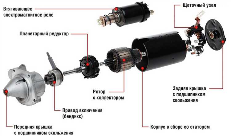 Назначение клемм стартера и их обозначения