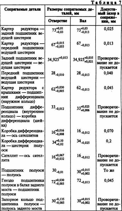 Расшифровка стандарта масла MIL-L-2105 C D