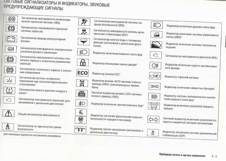 Типы систем, использующих дад в современных автомобилях