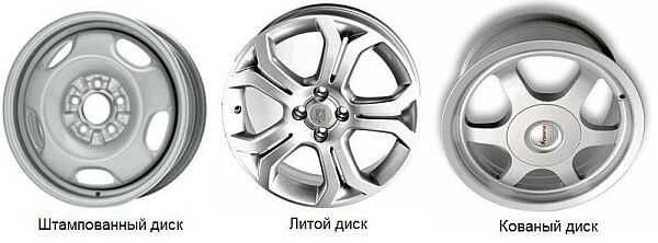 Что такое диски на колесах