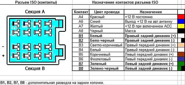 Что такое oem в магнитоле