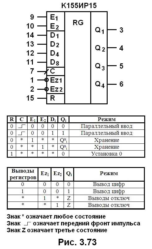 Аппаратная реализация регистров в современных установках