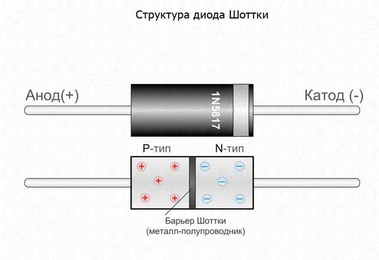Что такое ток утечки диода