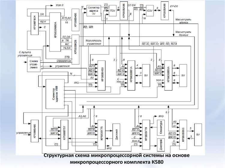 Как вычисляется время цикла микропроцессора