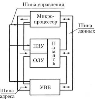 Роль времени цикла в обработке команд и данных