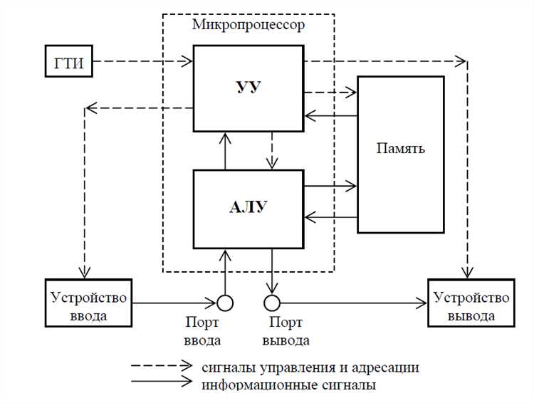 Ошибки и погрешности при определении времени цикла