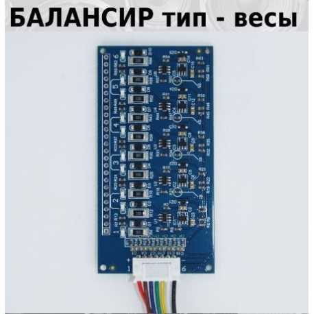 Влияние правильного использования балансира на безопасность работы с титанатом