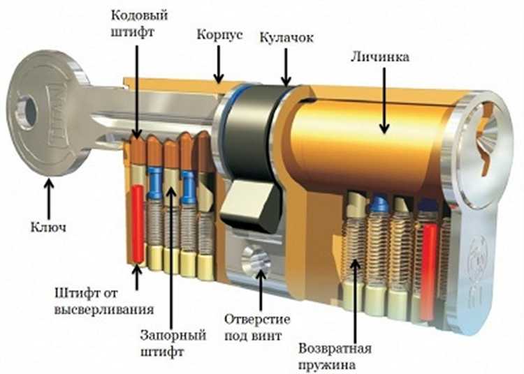 Роль замков при сборке и центрировании вкладышей