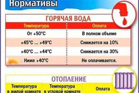 Температурные параметры для сушки строительных материалов