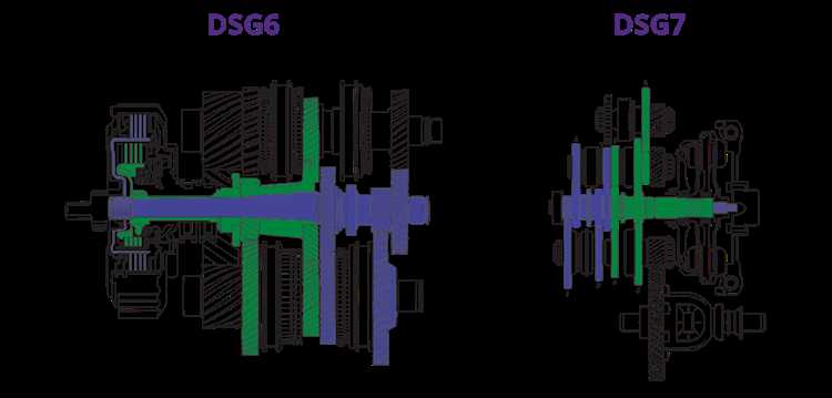 Как различаются требования к обслуживанию DSG6 и DSG7