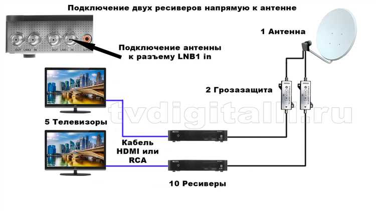 Подготовка кабелей и разъемов для соединения ВМ 12 с телевизором