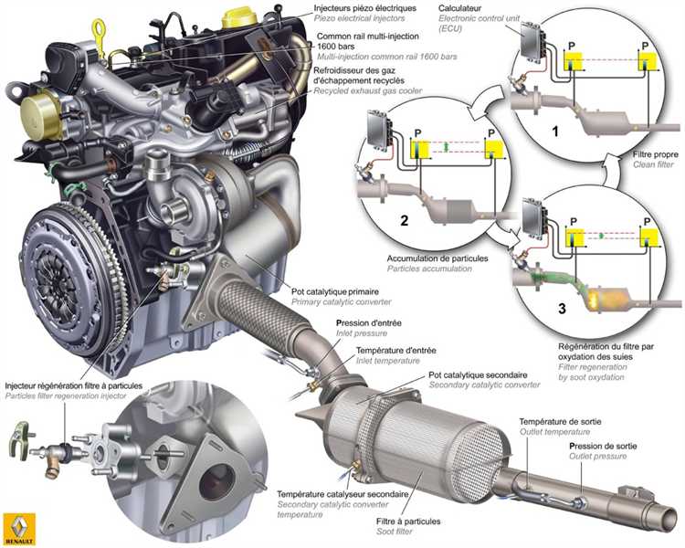 Фильтр dpf заполнен что делать
