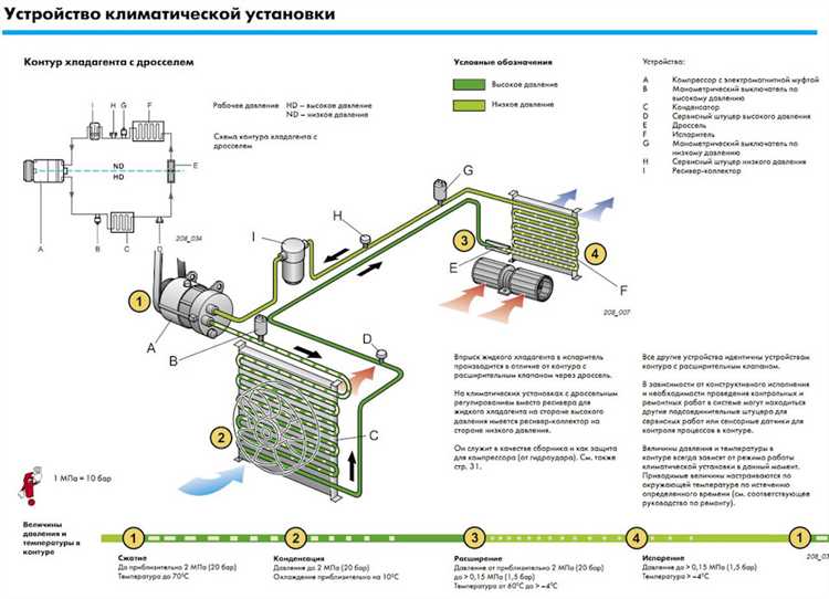 Где искать информацию о объеме хладагента для конкретной модели Форд Фокус 2