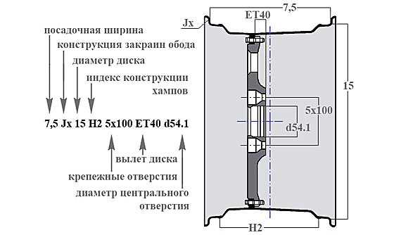Связь значка L с направлением вращения колеса
