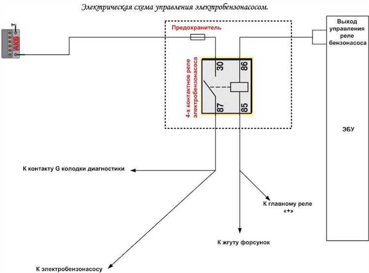 Где находится бензонасос в системе питания ВАЗ 2113