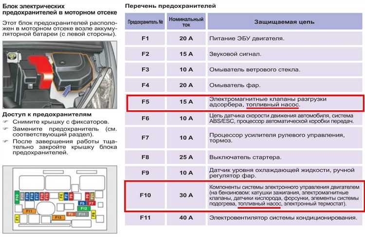 Расположение разъема в автомобилях до 2001 года выпуска