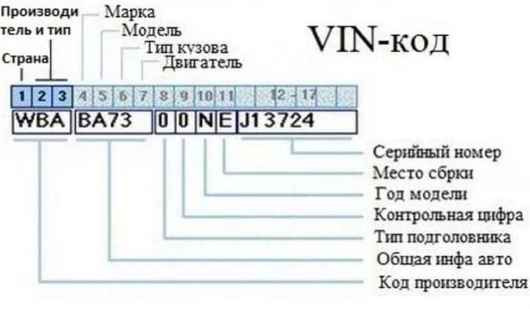 Где искать VIN код на кузове Hyundai Creta