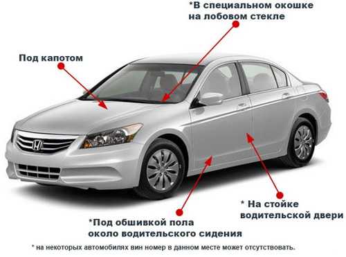 Где вин код у креты