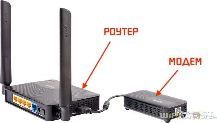 Основные параметры и характеристики GPRS модемов