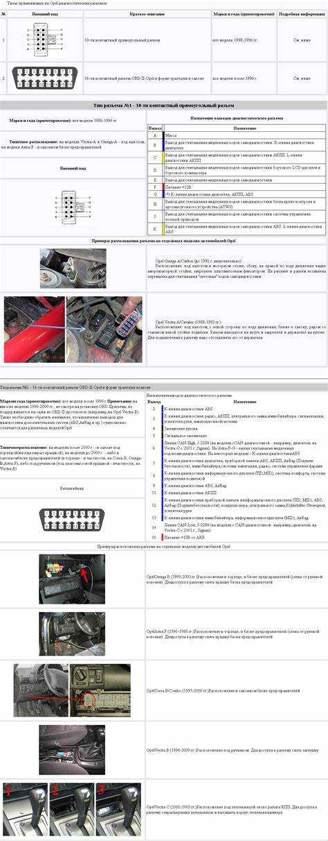 Отличия IDS от традиционных подвесок на моделях Opel