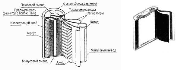 Функции сепаратора и применяемые полимерные материалы