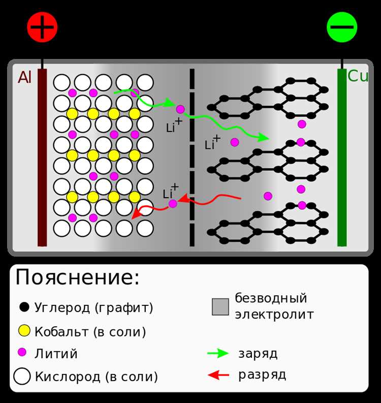 Материалы токосъемников: алюминий, медь и условия их применения
