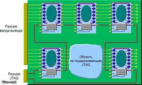 Методы программирования устройств через JTAG