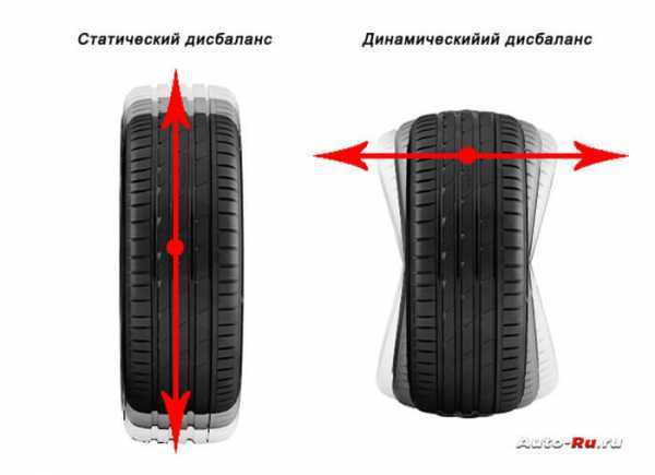 Как часто надо балансировать колеса