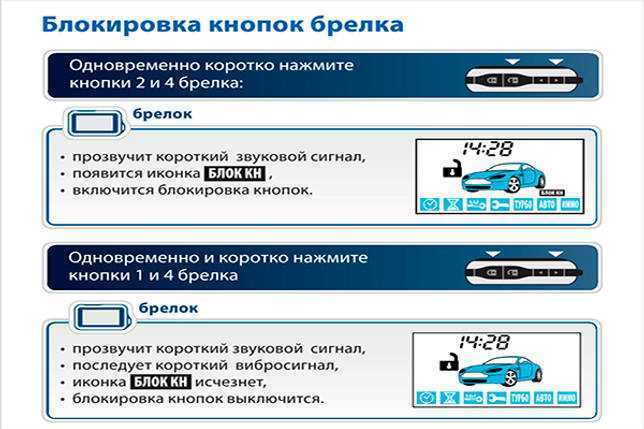 Тестирование системы тревожного входа в реальных условиях