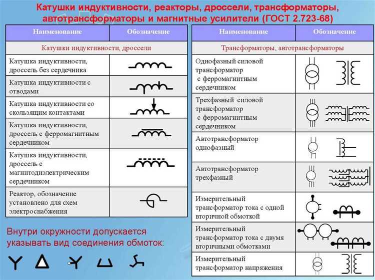 Как на схеме обозначается дроссель