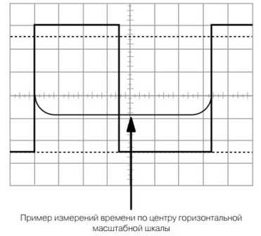 Выбор режима отображения для точного измерения