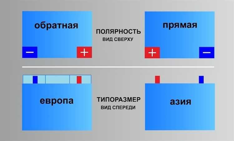 Проверка полярности с помощью тестового подключения к телефону