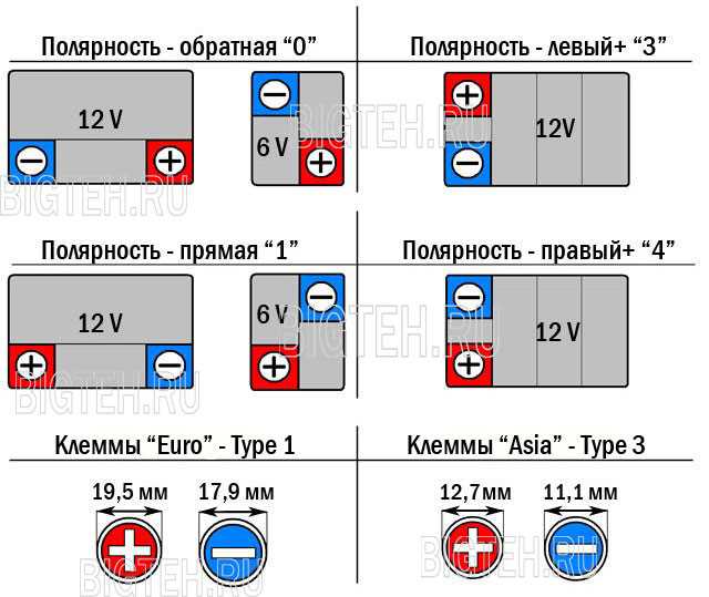 Определение полярности по маркировке на контактах батареи