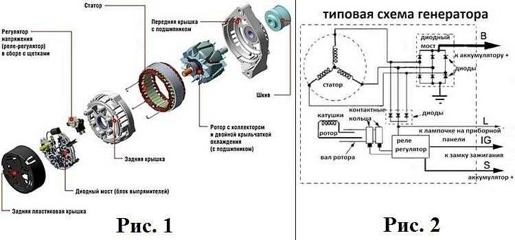 Безопасность при работе с электросистемой автомобиля