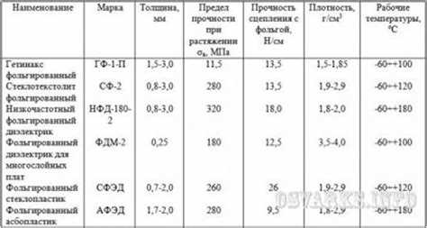 Сферы применения: где и какой материал предпочтительнее