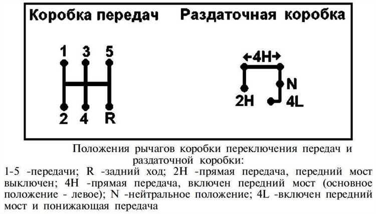 Правильный порядок переключения передач в движении