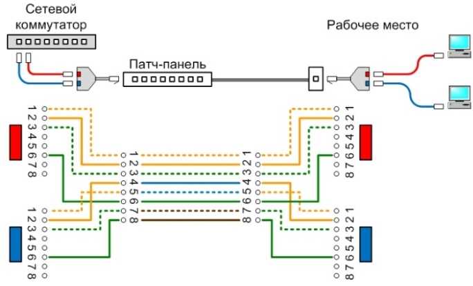 Что делать, если возникает рывок при переключении на вторую передачу