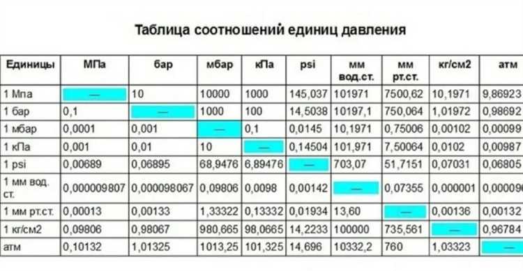 Пошаговый расчет: перевод конкретного значения кПа в кг/м²