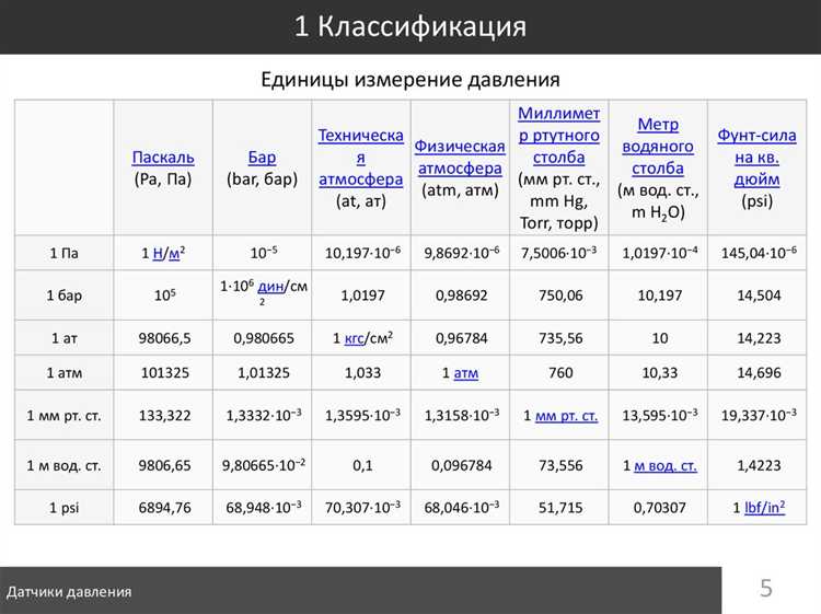Как перевести кпа в кг м2 Как перевести кпа в кг м2