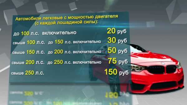 Как правильно использовать калькулятор для перевода киловатт в лошадиные силы
