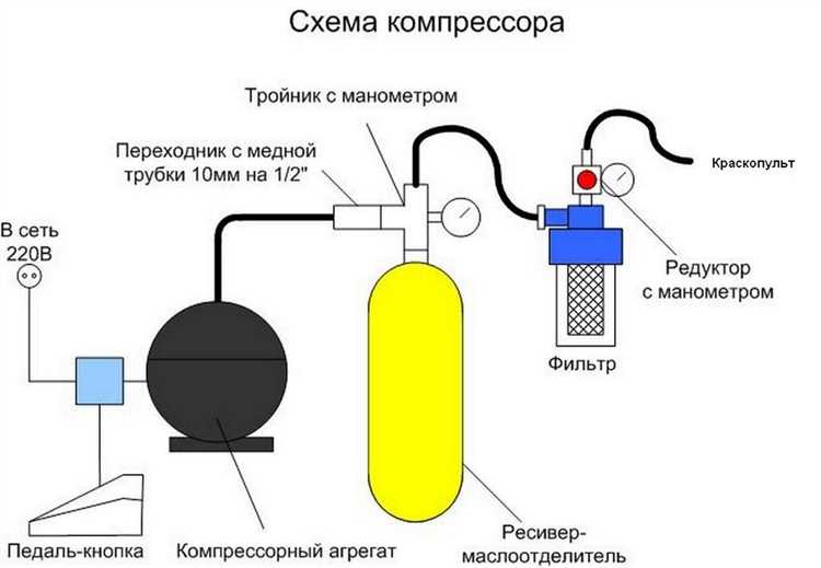 Как подключить компрессор для аквариума