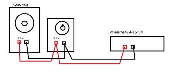 Определение разъемов на задней панели усилителя Амфитон
