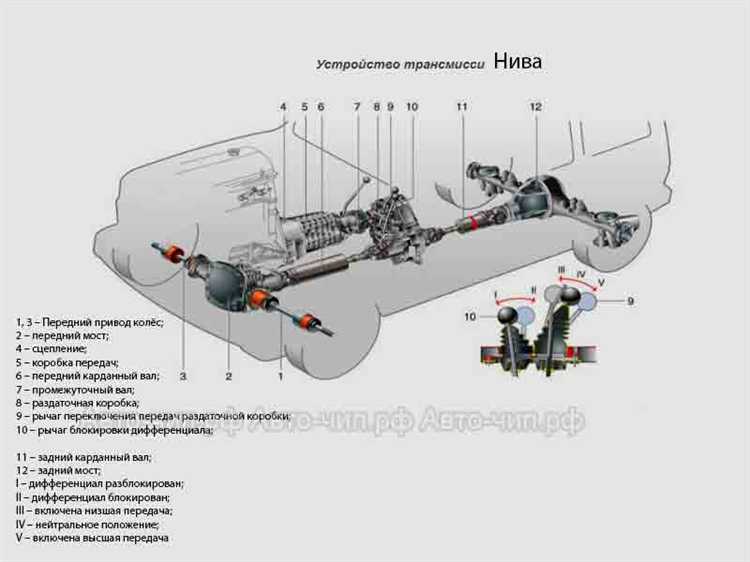 Признаки срабатывания муфты Haldex и методы её проверки